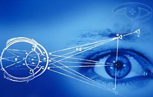 激光手術(shù)治近視眼后遺癥有哪些？這些后遺癥你了解嗎